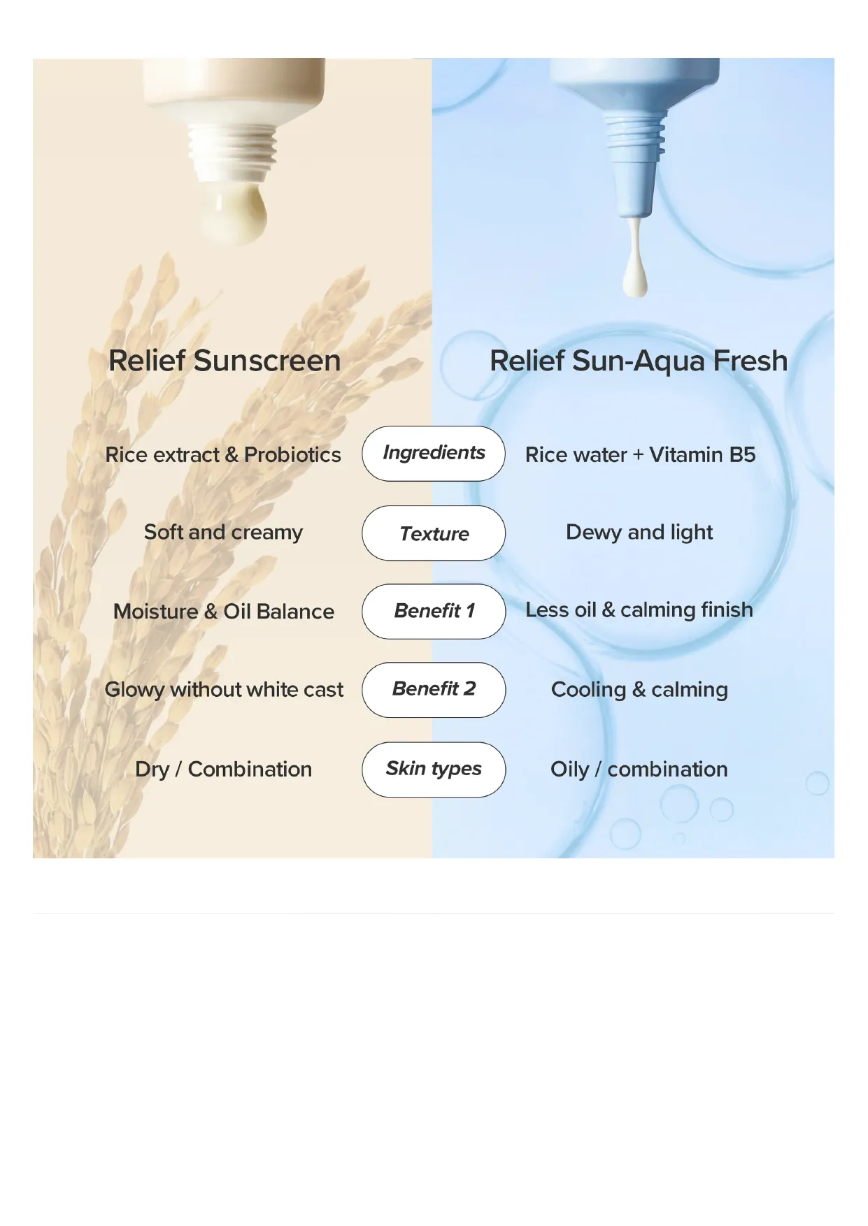 Beauty of Joseon Relief Sun: Rice + Probiotics SPF50+ PA++++